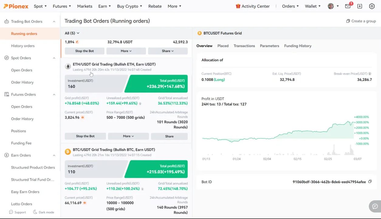 Ethereum Bot Performance